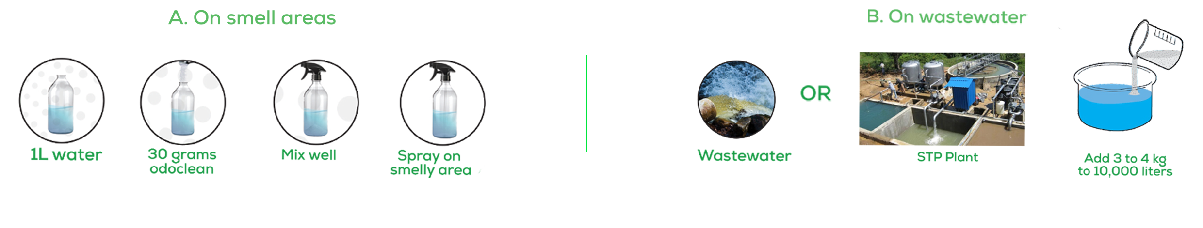 Odoclean